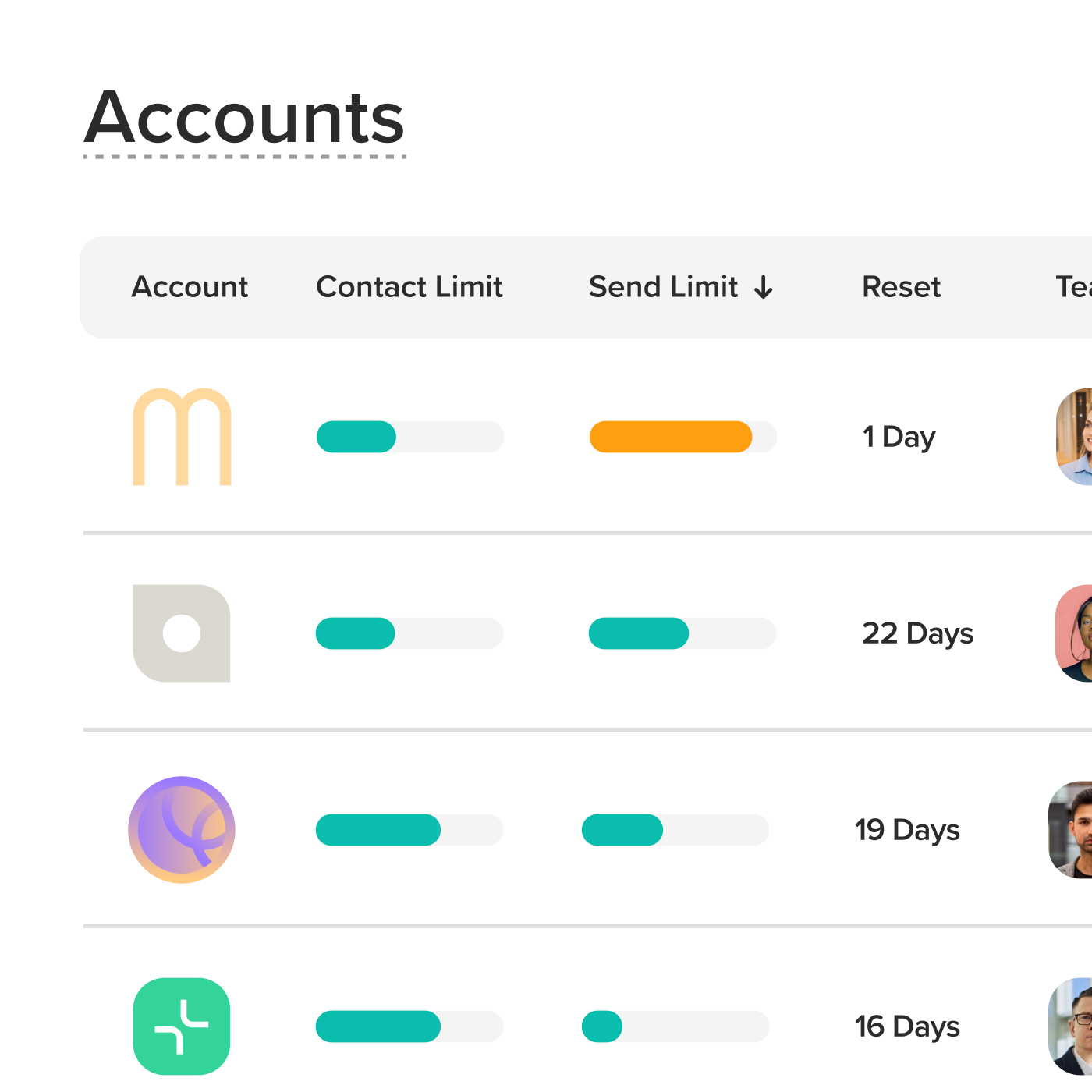 An Accounts table listing each account's contact and send limits.