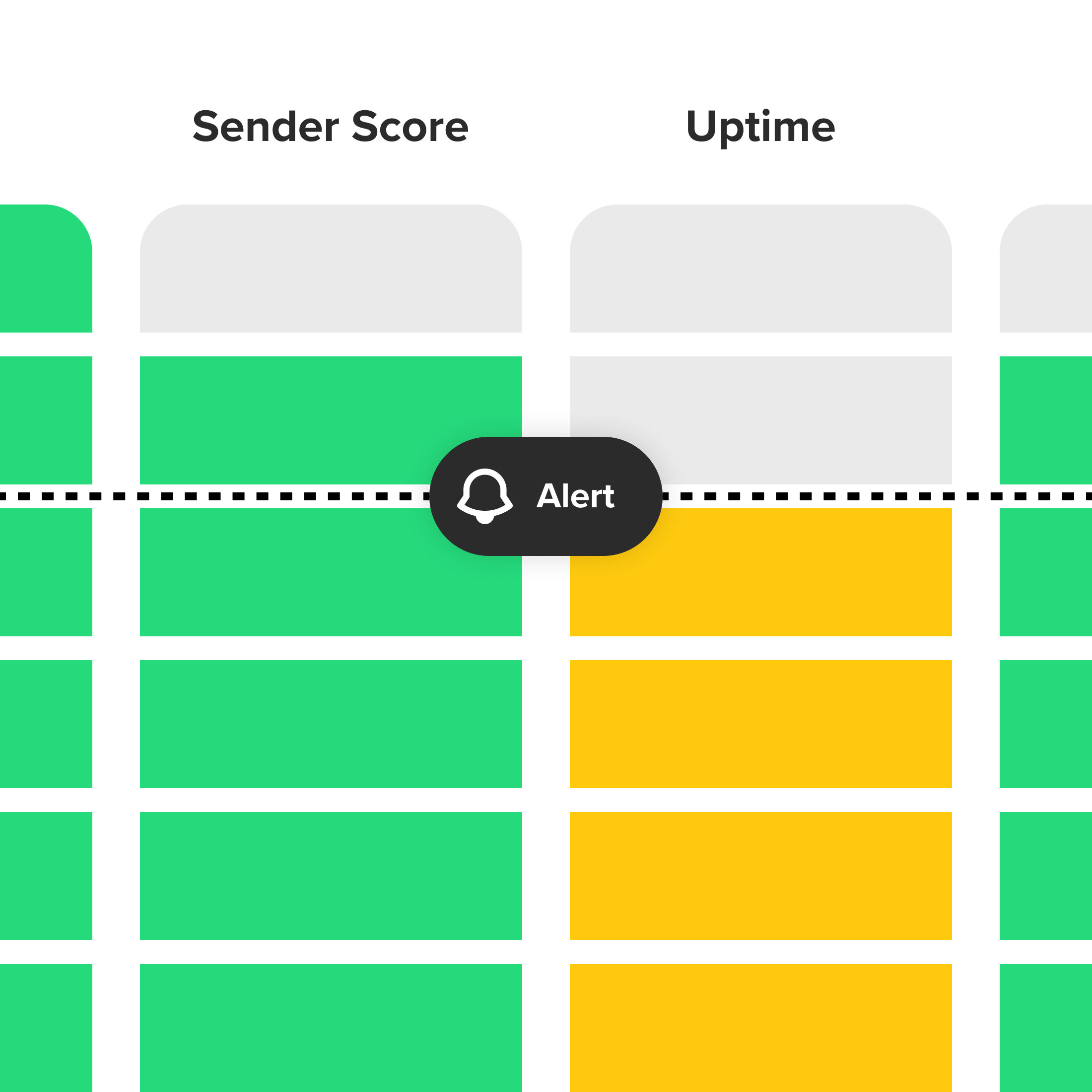 A sender-score and uptime chart with an alert raised on it.