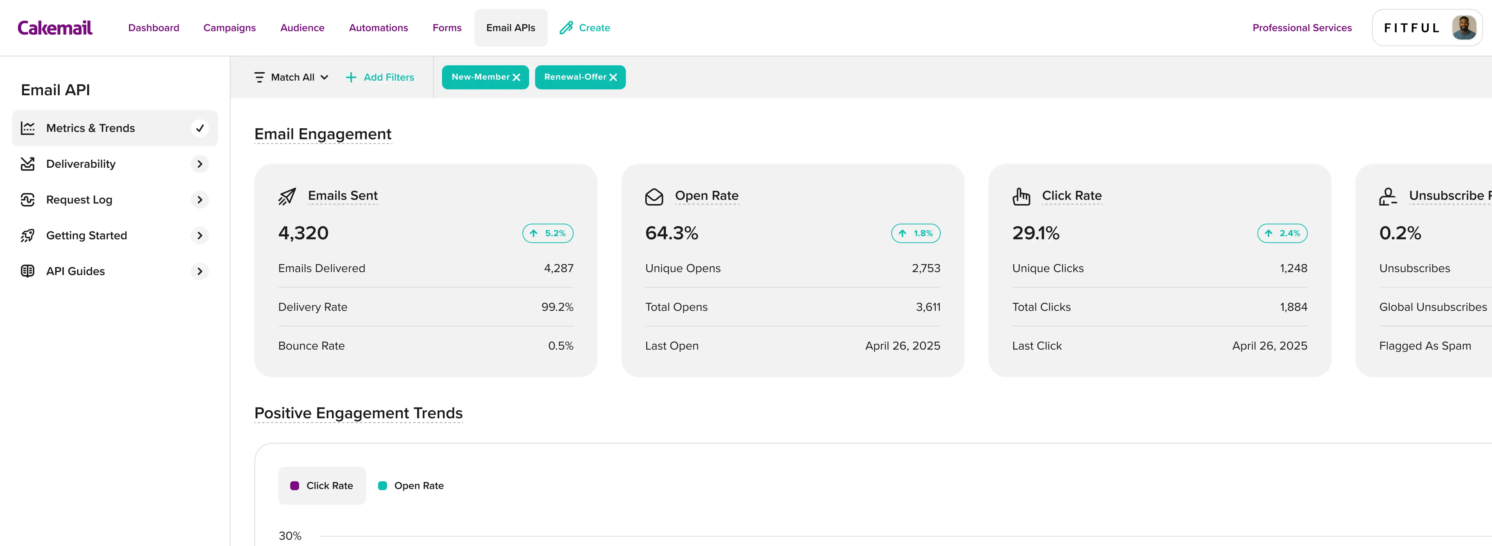 An engagement dashboard filtered by the tags set in your API calls.