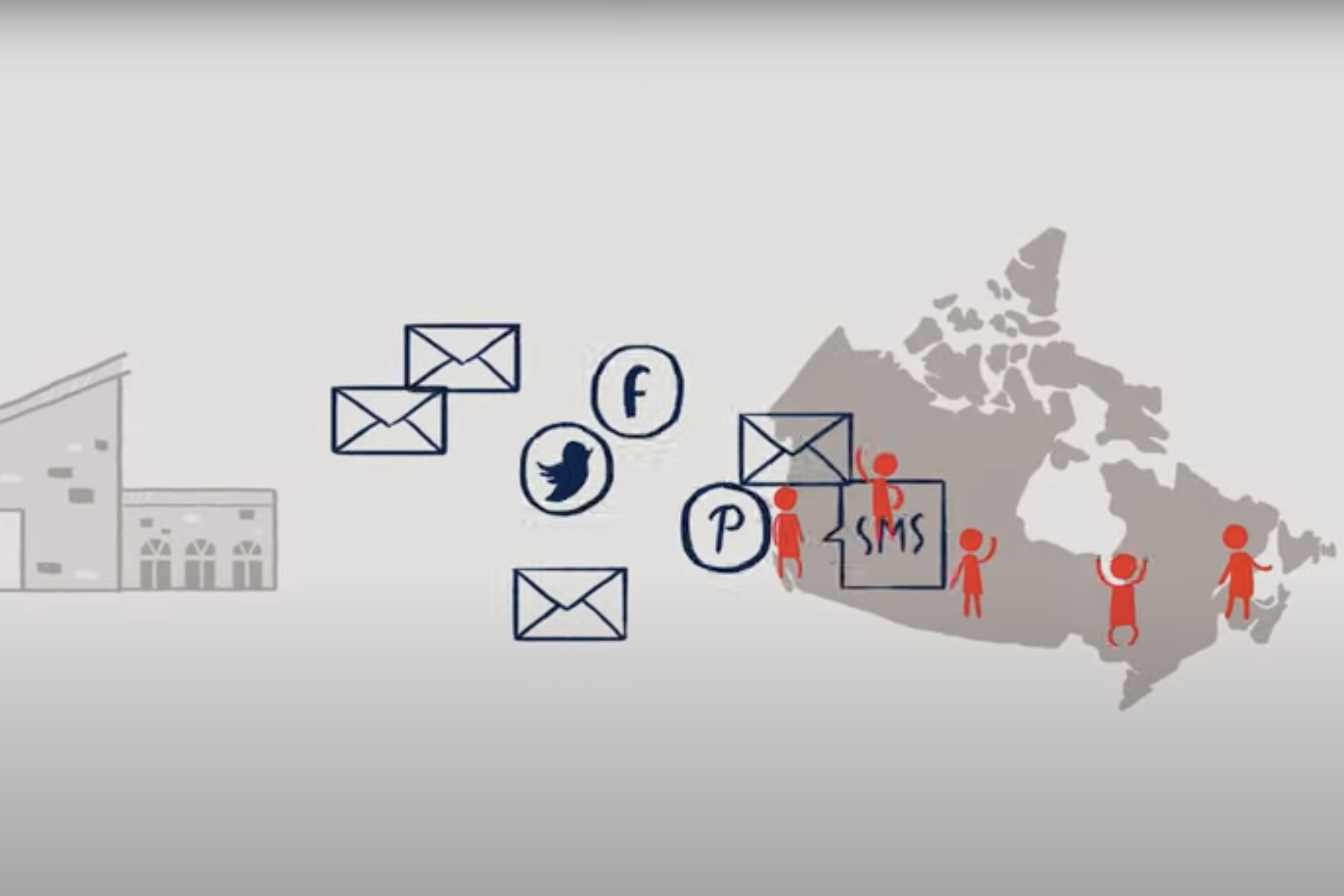 Sending electronic communications