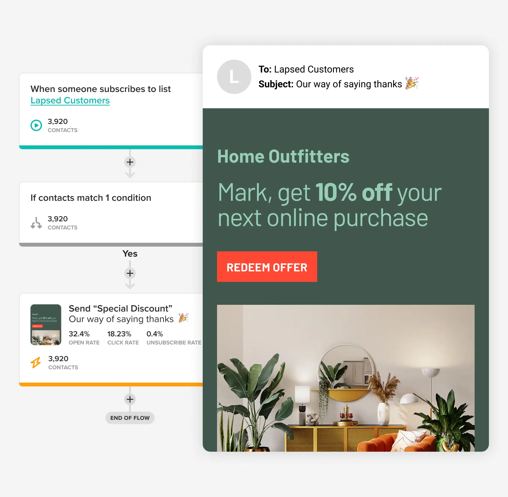 An automated workflow in Cakemail that sends an ecommerce email.