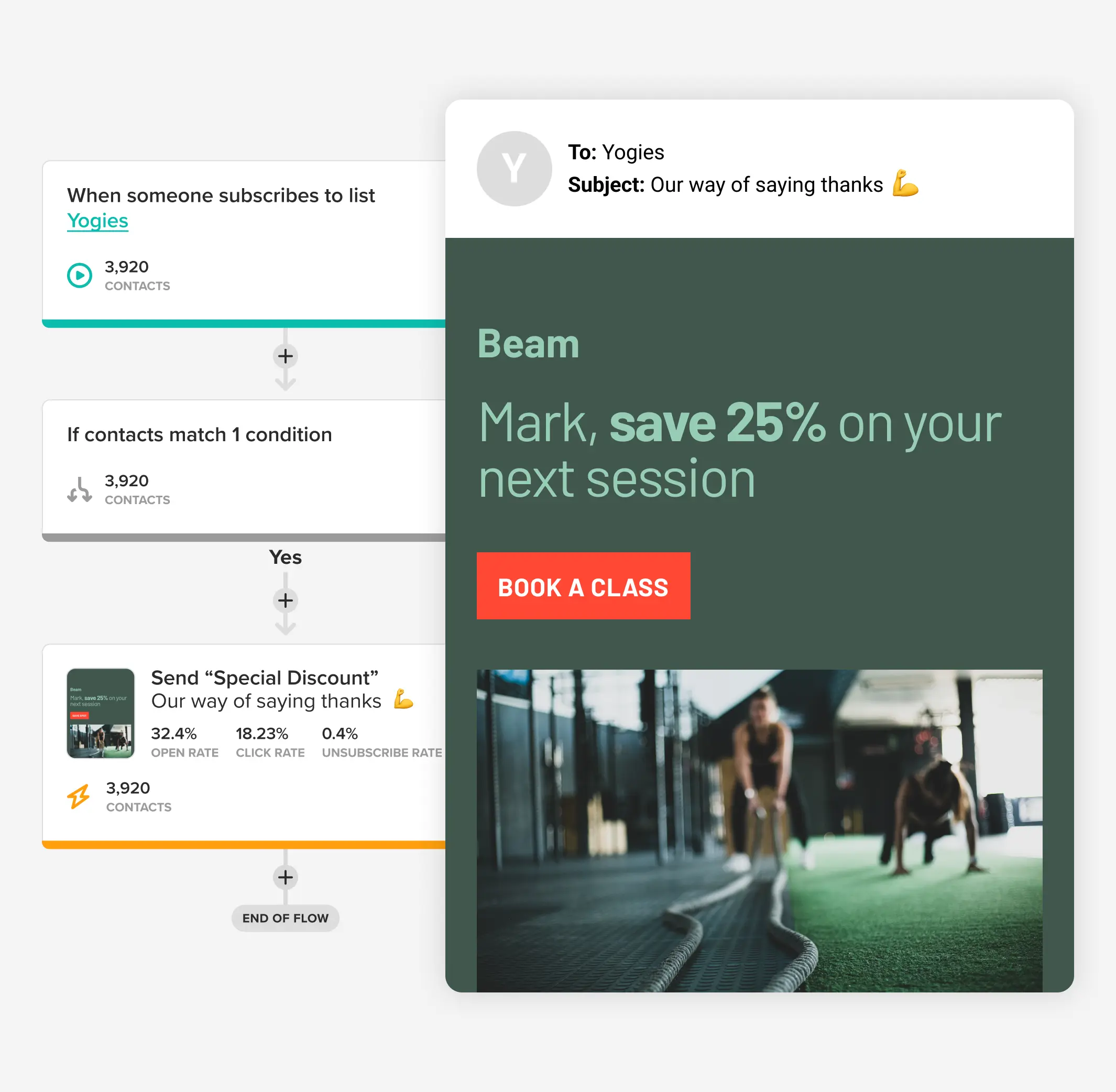An automated workflow in Cakemail that sends a gym email.