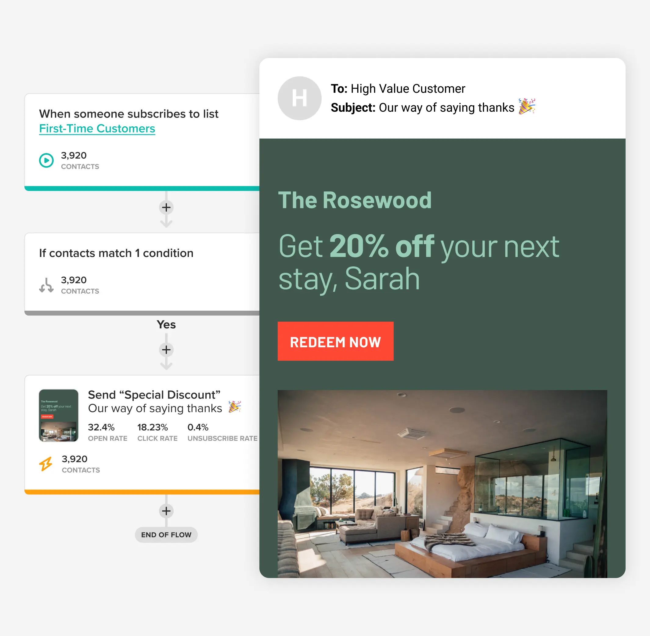 An automated workflow in Cakemail that sends a hotel email.