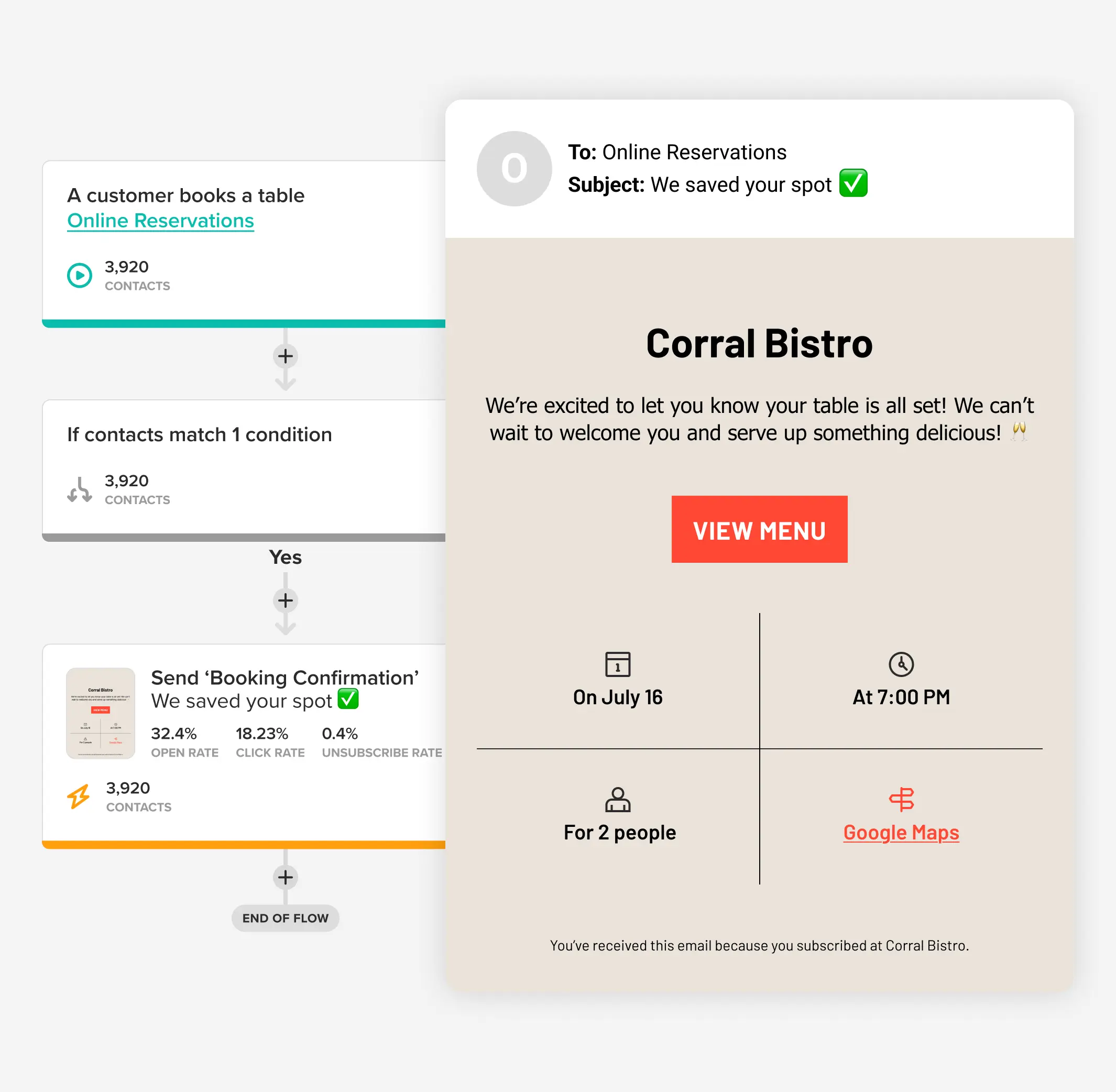 An automated workflow in Cakemail that sends a restaurant email.