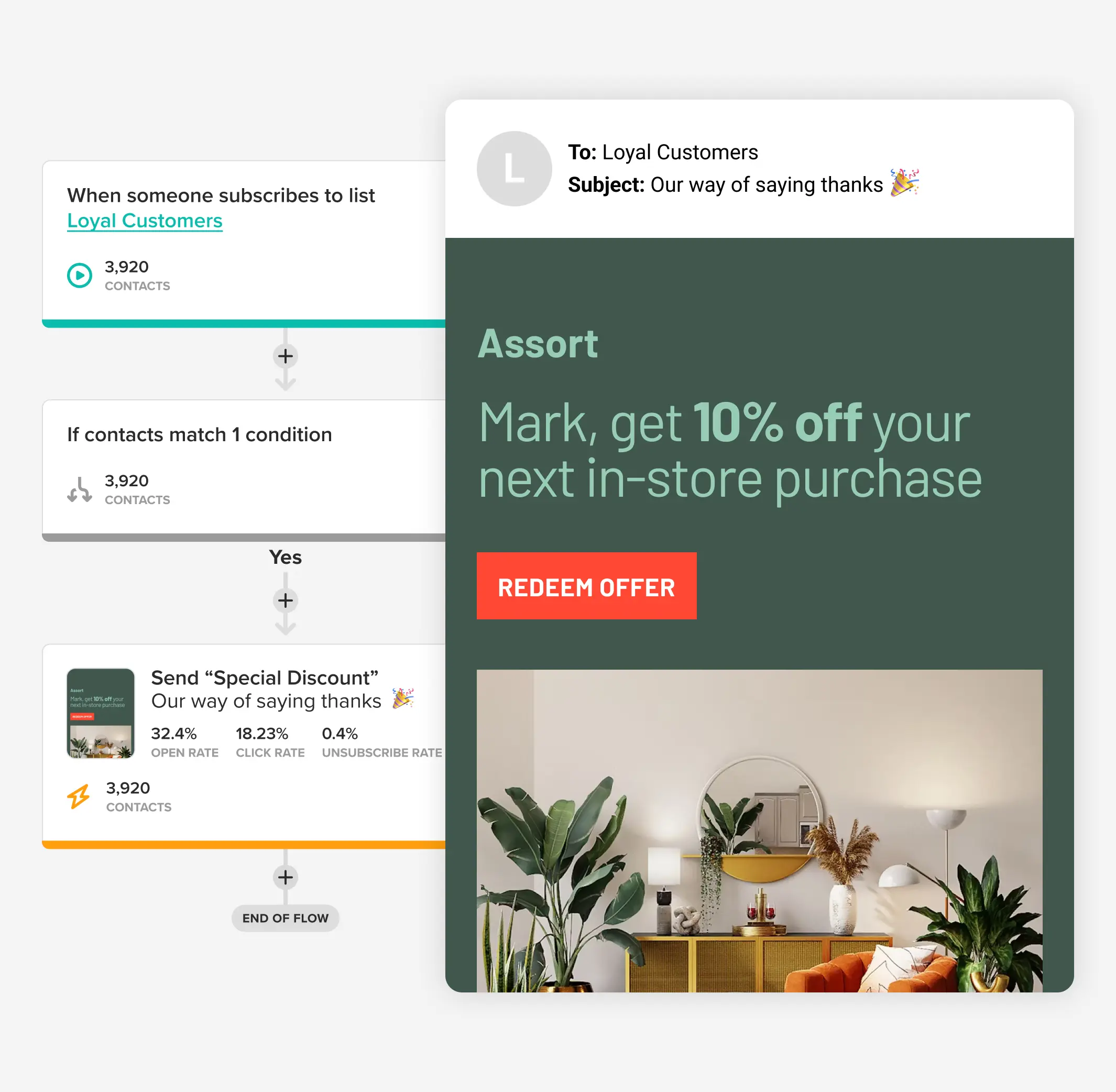 An automated workflow in Cakemail that sends a retail email.